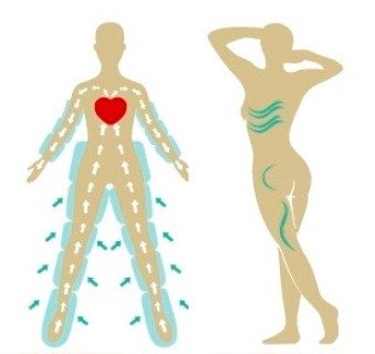 Cirulacao Pressoterapia 1