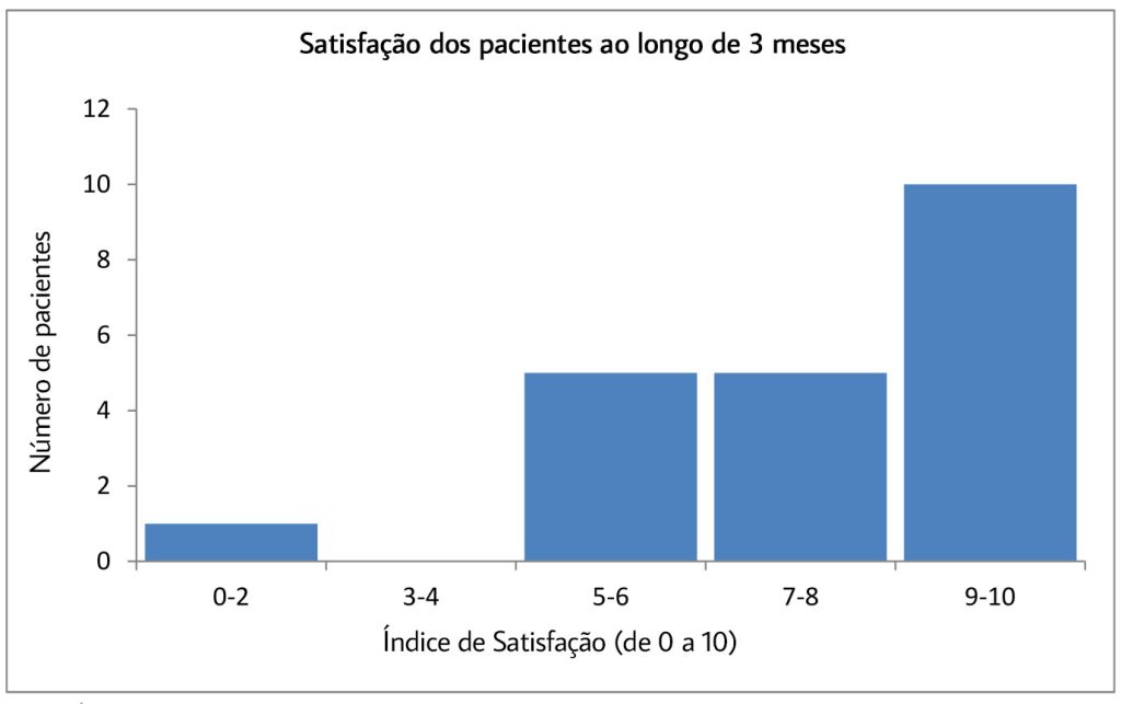 SCULPT HIFEM Belight
