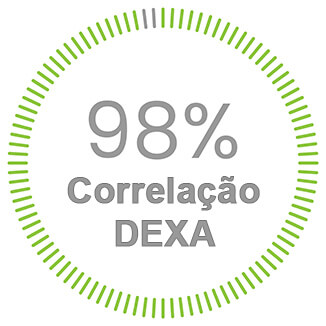 98 correlation to dexa 1