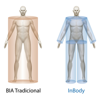BIA Tradicional vs Inbody 2